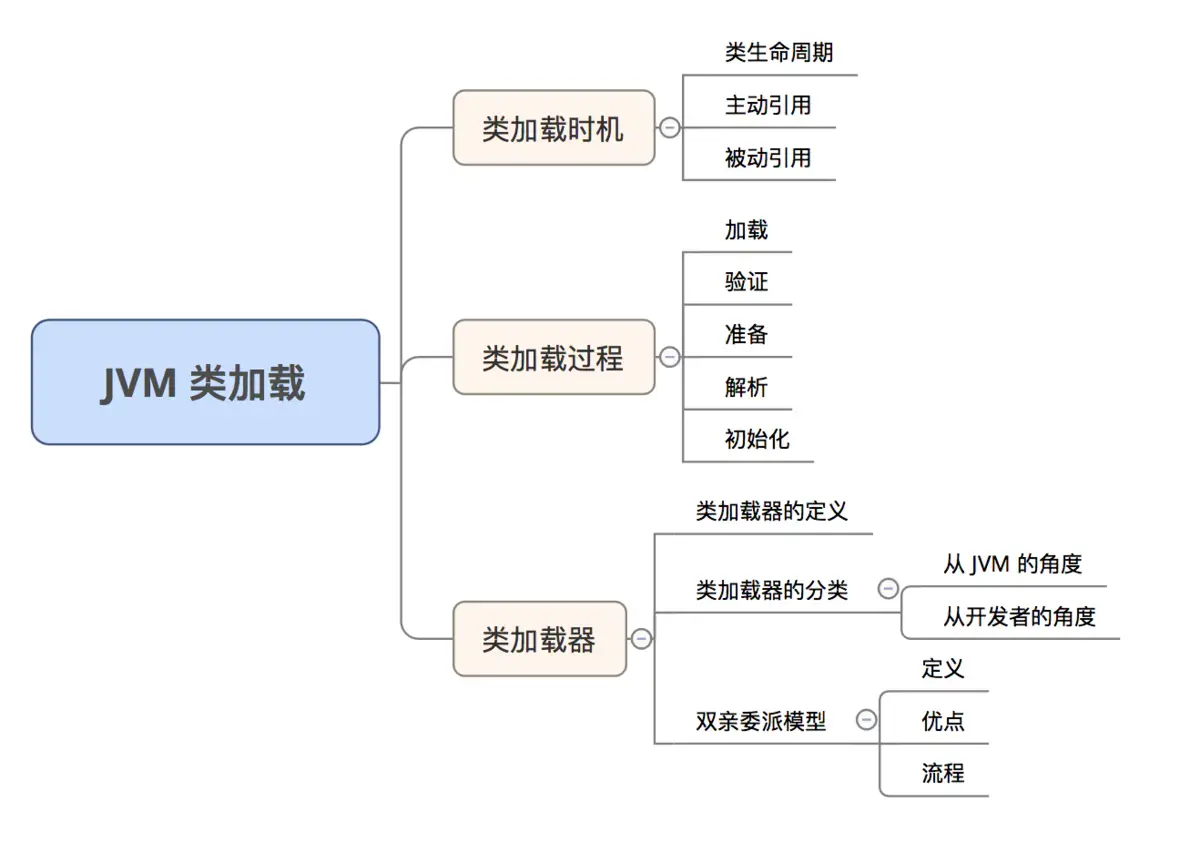 Java虚拟机类加载机制_Java虚拟机