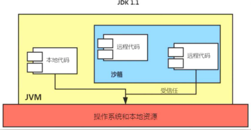 JVM19-类加载器详解_JVM19_10