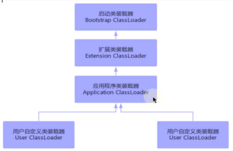 JVM19-类加载器详解_JVM19_02