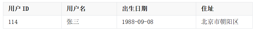 数仓缓慢变化维深度讲解_大数据项目_02