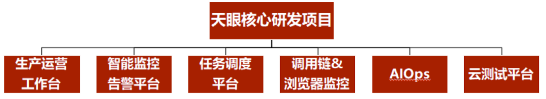 效果显著，“PODE”工作法，助力运维研发创新实践_OKR_02