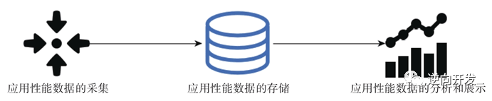 spring-boot-starter-aop及其使用场景说明_Spring 框架