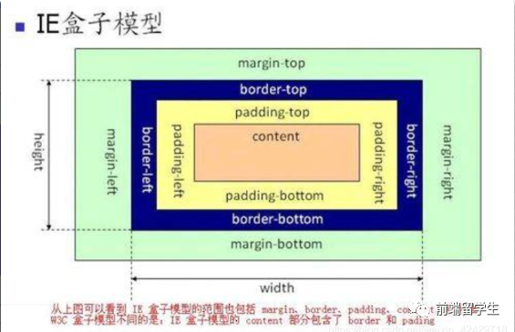 一个问题就知道你会不会CSS了_CSS_04