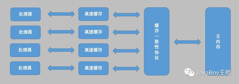 Java内存模型与volatile特性深入分析_java_03