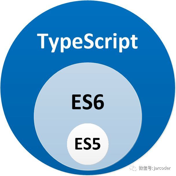 TypeScript快速入门_java