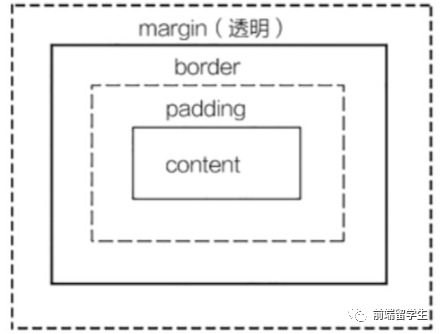 关于CSS你不知道的那些事_CSS_03