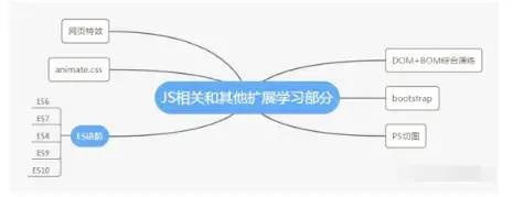 成为一名专业的前端开发人员，需要学习什么？_前端开发人员_06