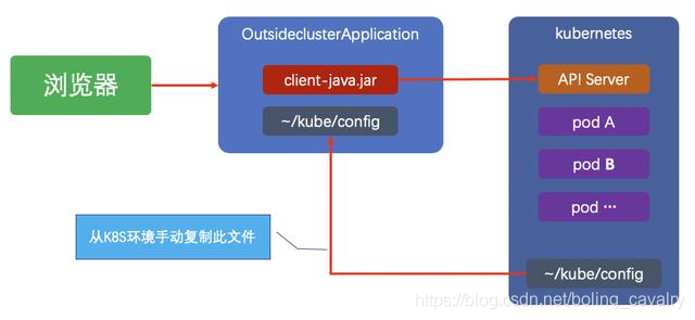 Kubernetes官方java客户端之三：外部应用_Kubernetes