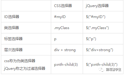 jquery和css的区别是什么？_前端_02