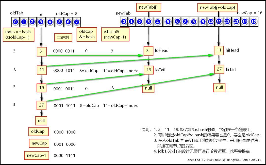 Java面试必问—HashMap集合实现原理_java_02