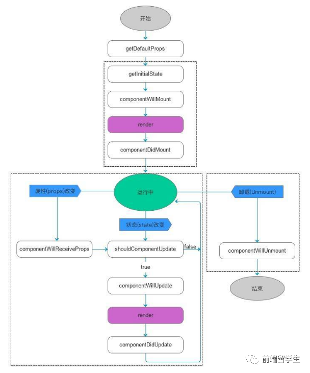 开发一个大型后台管理系统，前端选择 Vue 还是 React？_前端_02