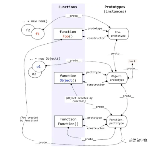 六脉神剑之核心脉——JS核心知识梳理_JS_02