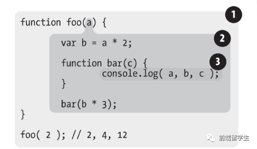 读《你不知道的JavaScript》笔记_JavaScript_02