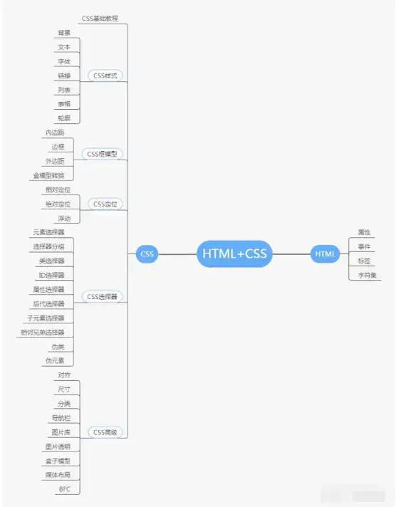 成为一名专业的前端开发人员，需要学习什么？_前端开发人员_03