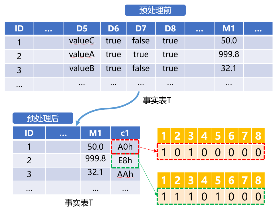 枚举维度与二值维度切片的优化_性能优化_06