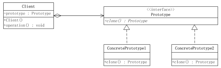 Java设计模式—原型模式（prototype pattern）_java_02