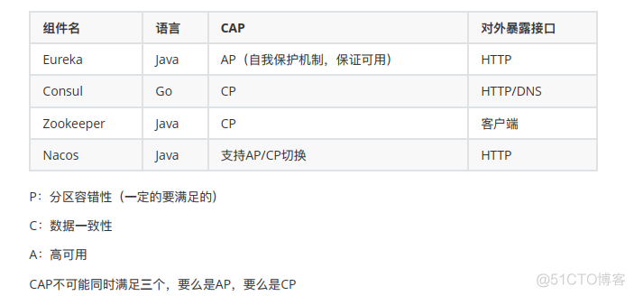 springcloud学习（一）之Eureka_Eureka_02