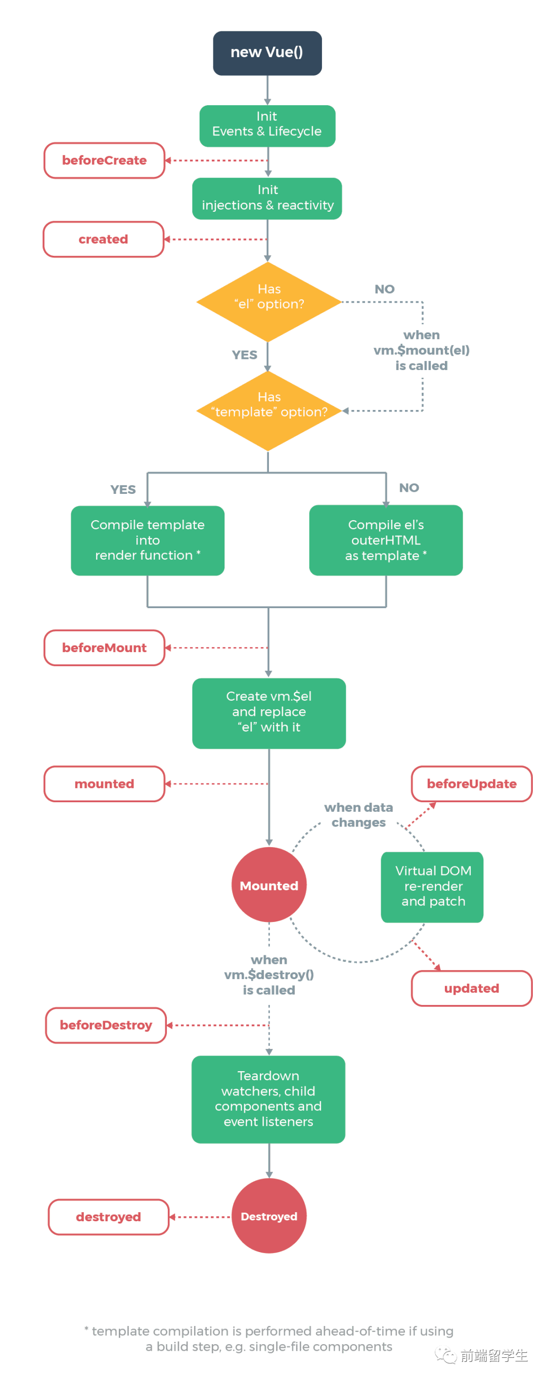 开发一个大型后台管理系统，前端选择 Vue 还是 React？_前端_03