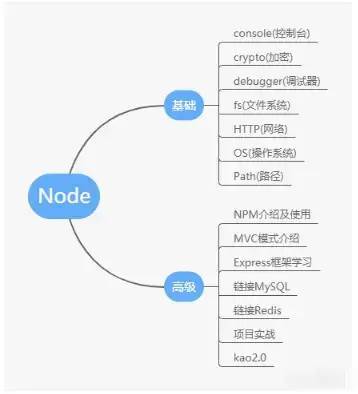 成为一名专业的前端开发人员，需要学习什么？_前端开发人员_11