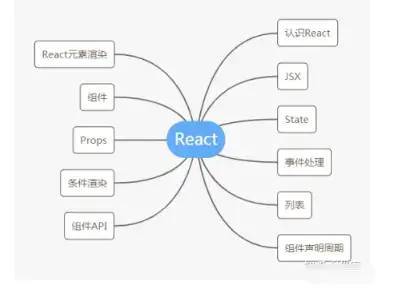 成为一名专业的前端开发人员，需要学习什么？_前端开发人员_10