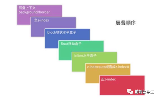 关于CSS你不知道的那些事_CSS_11