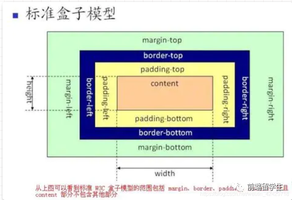 一个问题就知道你会不会CSS了_CSS_03