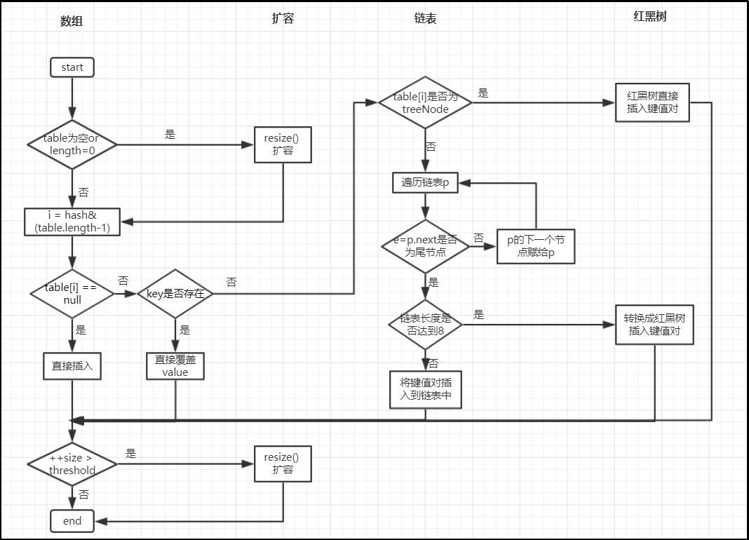 Java面试必问—HashMap集合实现原理_java