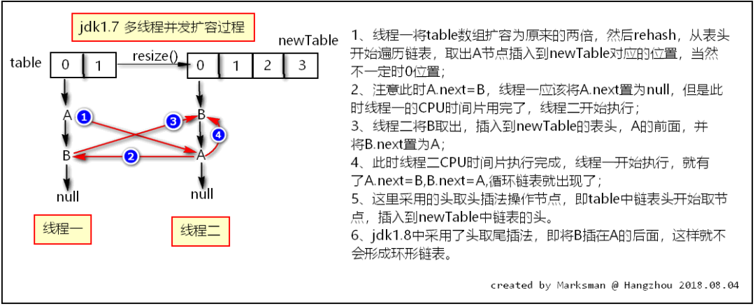 Java面试必问—HashMap集合实现原理_java_03