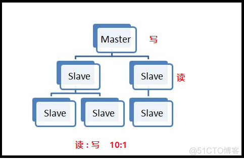 Redis--部署操作_Redis_41