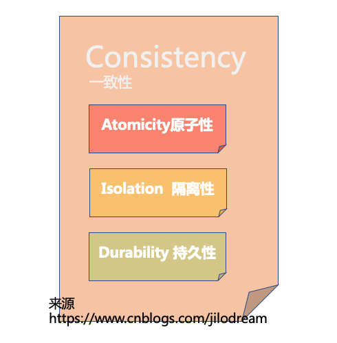 数据库事务以及事务的四个特性_数据库事务