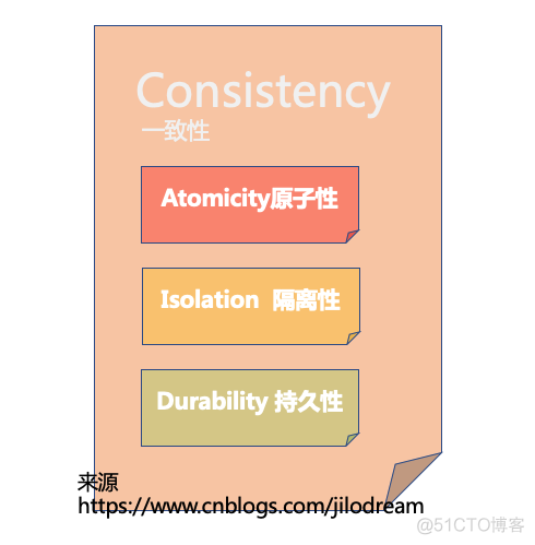 数据库事务以及事务的四个特性_数据库事务