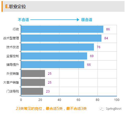 这个千万别看，我是认真的（发现未知的你）_java_04