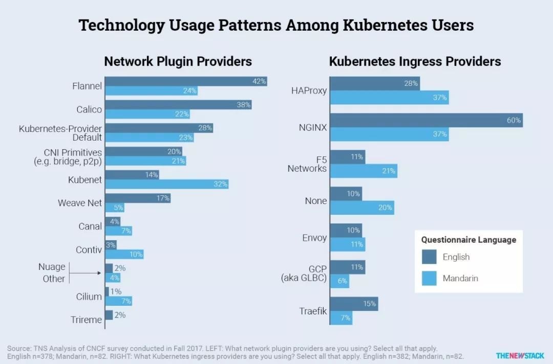 中国Kubernetes和容器人有什么不一样？_java_06