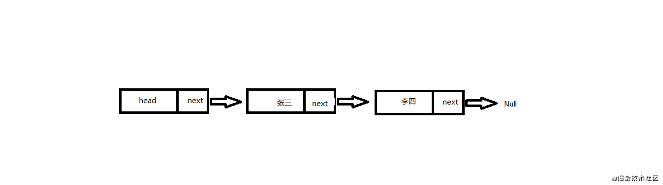 如何设计一个基于对象的链表？_链表