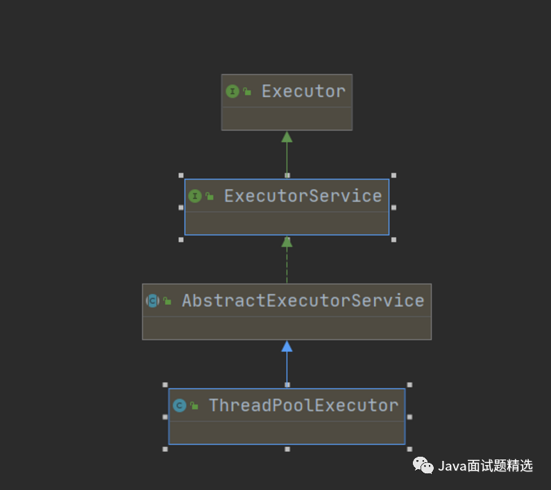 万字图解Java多线程，不信你学不会！_java_11