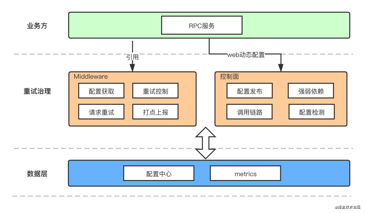 如何优雅地重试_重试_04