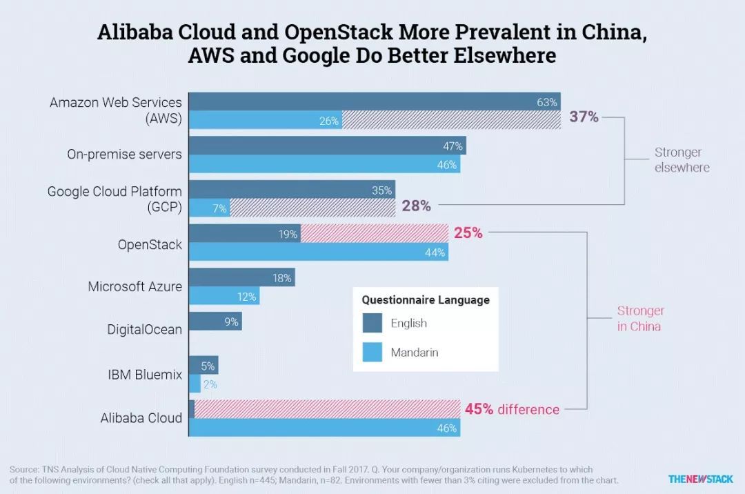 中国Kubernetes和容器人有什么不一样？_java_03