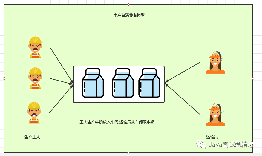 万字图解Java多线程，不信你学不会！_java_06