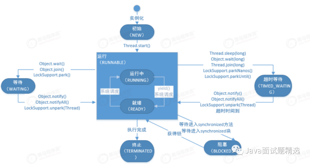 万字图解Java多线程，不信你学不会！_java_05