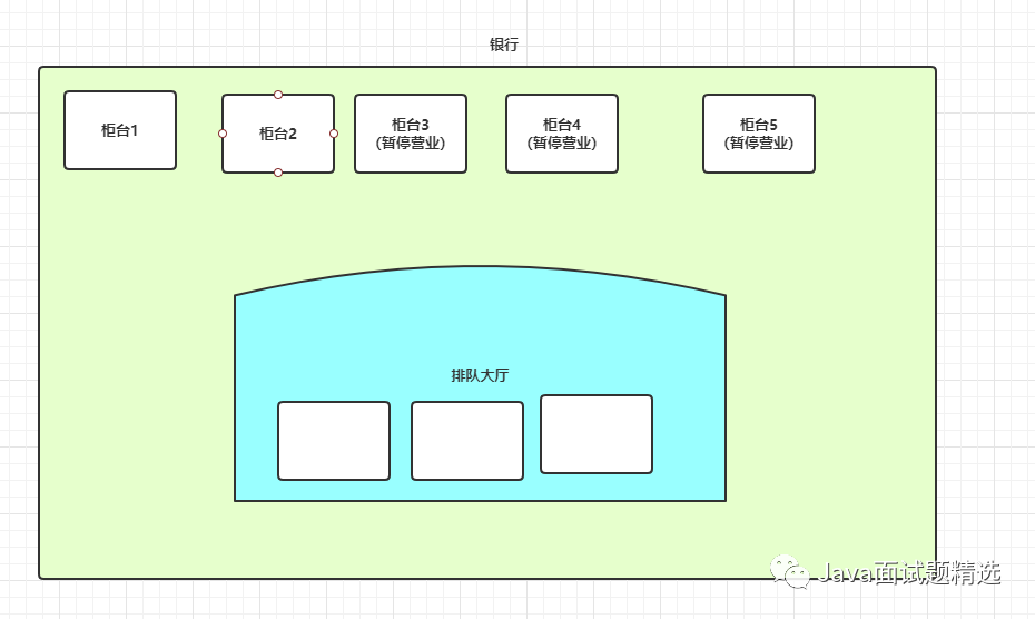 万字图解Java多线程，不信你学不会！_java_13