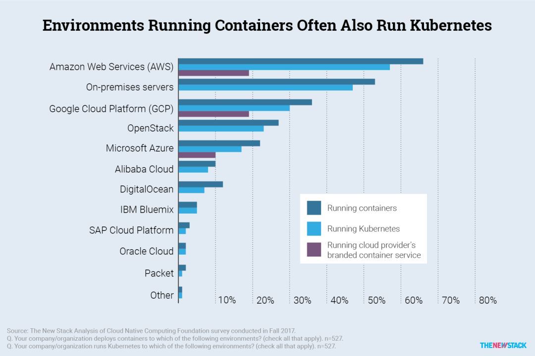 两次Kubernetes调研后 这六个“真相”浮出水面_java