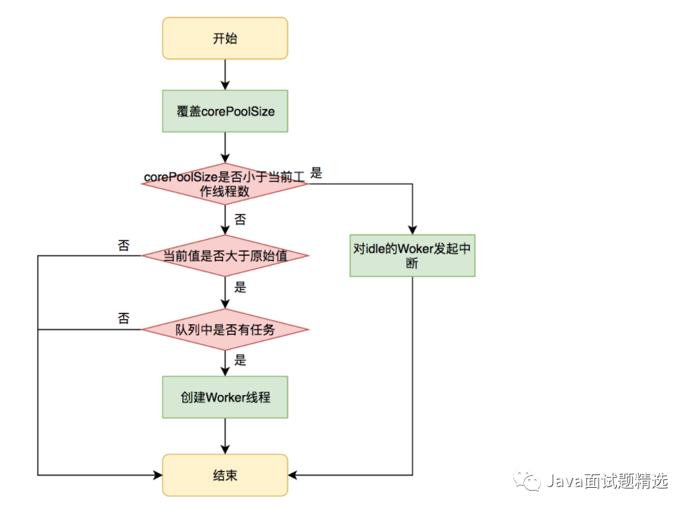 万字图解Java多线程，不信你学不会！_java_14