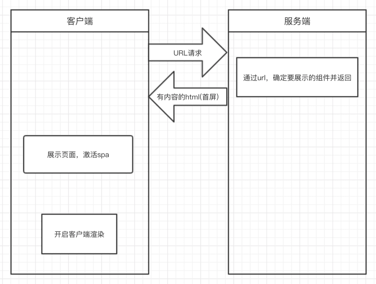 SSR服务端渲染-简析_其他_02