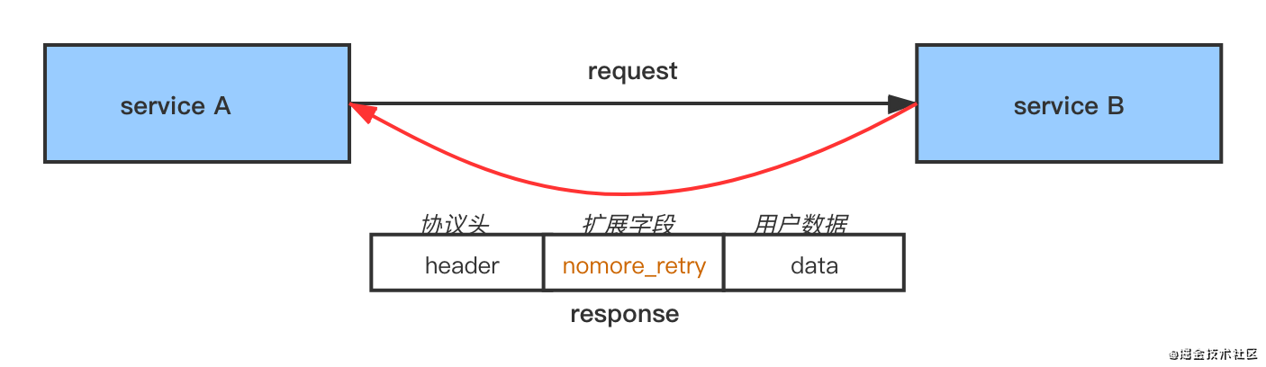 如何优雅地重试_重试_06