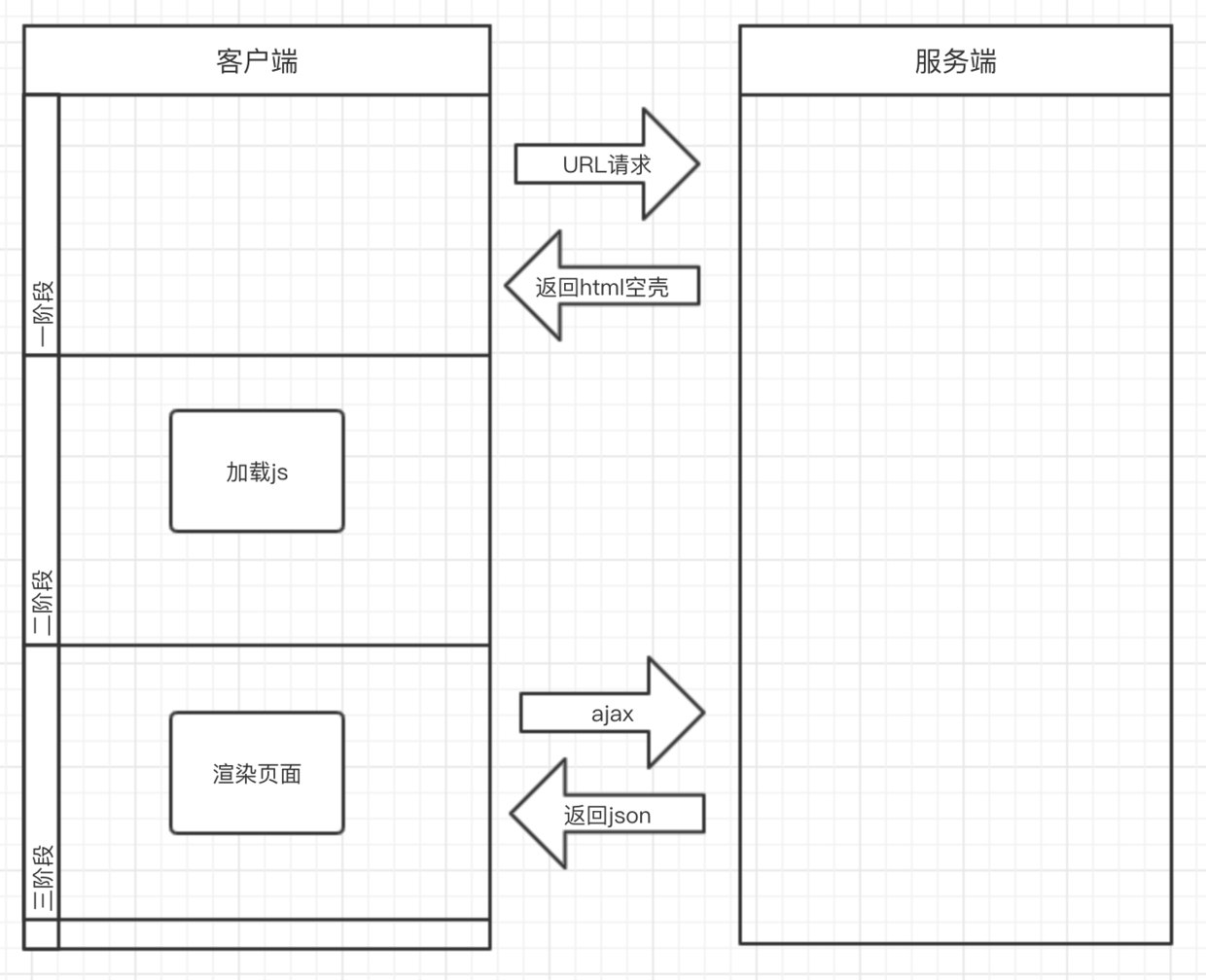 SSR服务端渲染-简析_其他