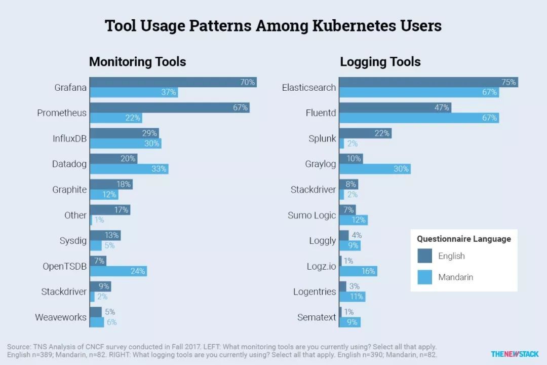 中国Kubernetes和容器人有什么不一样？_java_05