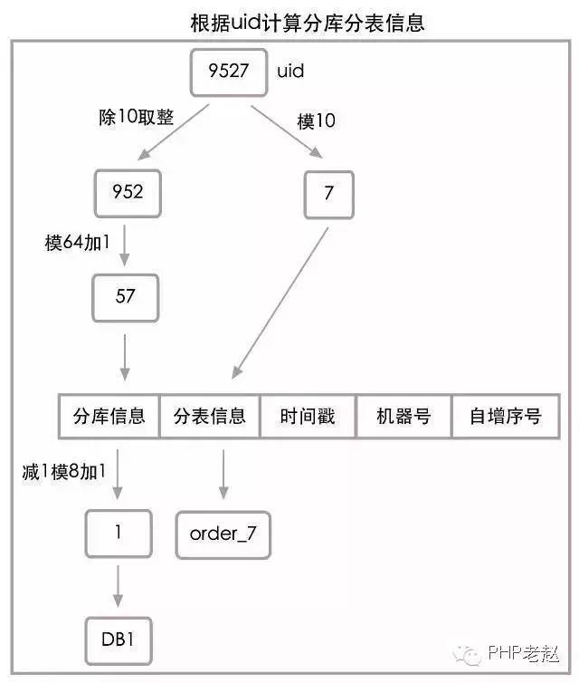 乐视秒杀：每秒十万笔交易的数据架构解读_java_06