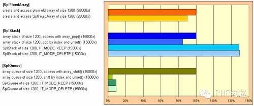 PHP SPL_java