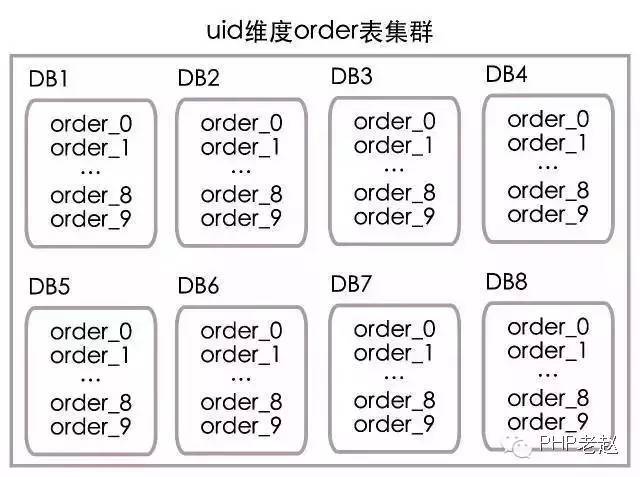 乐视秒杀：每秒十万笔交易的数据架构解读_java