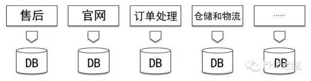 小米网技术架构变迁实践_java_02